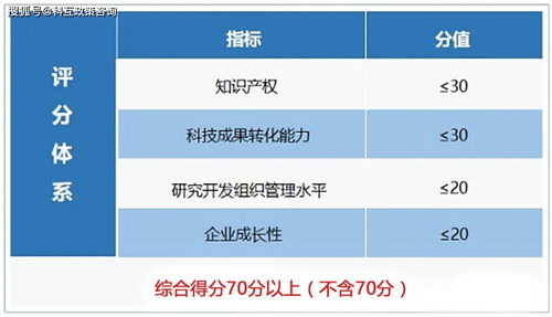 高新技術企業認定有哪些條件？這篇文章全部告訴你