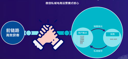 私域電商運(yùn)營的核心 結(jié)合信息網(wǎng)絡(luò)經(jīng)營游戲產(chǎn)品的戰(zhàn)略解析