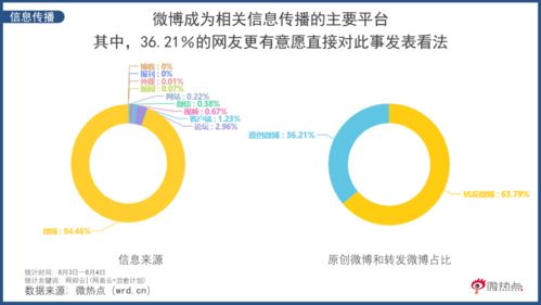 從網(wǎng)抑云到網(wǎng)愈云 后品牌時代游戲產(chǎn)品的網(wǎng)絡(luò)運(yùn)營邏輯