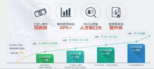 揭秘學(xué)網(wǎng)絡(luò)營銷后可選的高薪工作 聚焦信息網(wǎng)絡(luò)游戲產(chǎn)品經(jīng)營